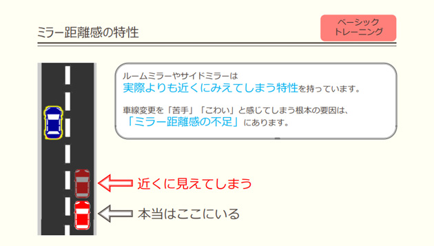 ミラー距離感の特性