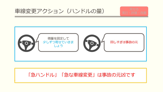 車線変更アクション(ハンドルの量)