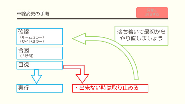 車線変更の手順