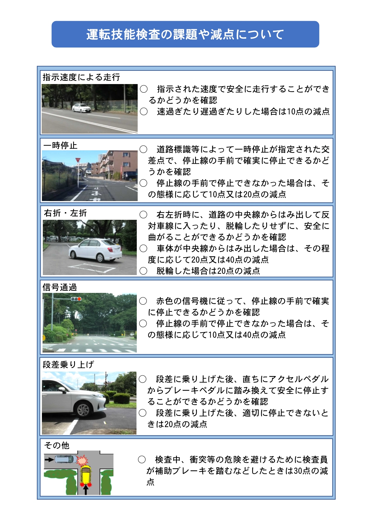 運転技能検査の課題や減点について 警察庁